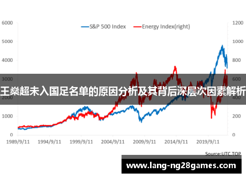 王燊超未入国足名单的原因分析及其背后深层次因素解析 王燊超未入国足名单的原因分析及其背后深层次因素解析