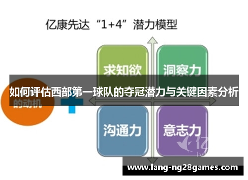 如何评估西部第一球队的夺冠潜力与关键因素分析