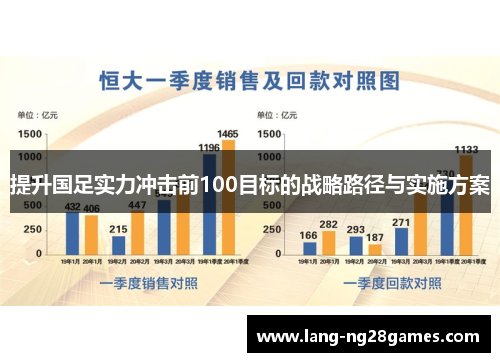 提升国足实力冲击前100目标的战略路径与实施方案