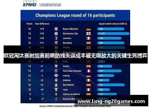 欧冠淘汰赛附加赛前瞻防线失误成本被无限放大的关键生死博弈