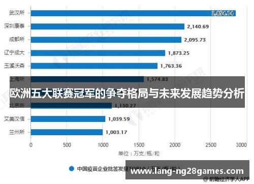 欧洲五大联赛冠军的争夺格局与未来发展趋势分析