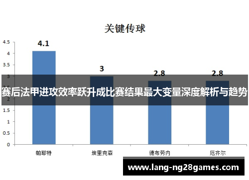赛后法甲进攻效率跃升成比赛结果最大变量深度解析与趋势