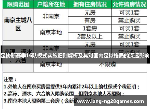 足协新赛季16队模式实施细则解析及其对国内足球格局的深远影响 足协新赛季16队模式实施细则解析及其对国内足球格局的深远影响